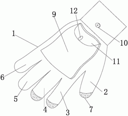 手机触摸屏手套（手机触摸屏手套原理）
