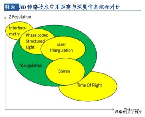 3d传感器上市公司的简单介绍