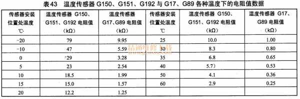 关于g89传感器的信息