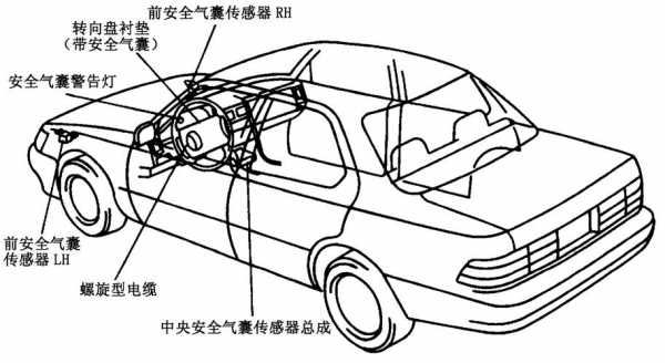 安全气囊系统传感器（安全气囊系统传感器的作用）