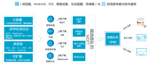 传感器数据到阿里云（如何把传感器数据发送给手机端）