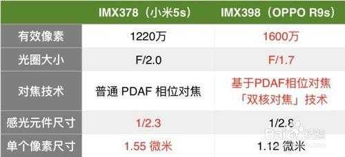 imx398传感器小米手机（小米手机距离传感器校准）