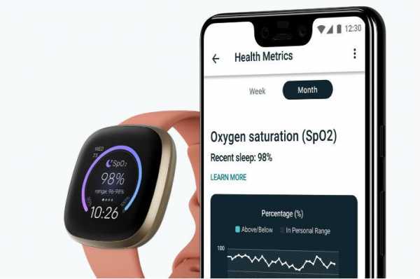fitbit血氧传感器的简单介绍