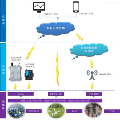 物联网传感器工作原理（物联网传感器工作原理是什么）