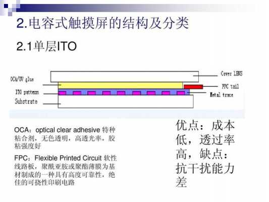 电容触摸屏作用（电容式触摸屏工作原理）