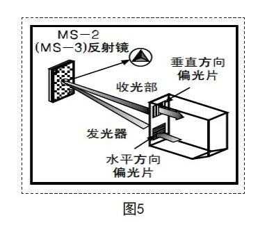 光学传感器1寸（光学传感器工作原理）