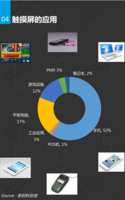 触摸屏未来的应用（触摸屏未来发展趋势）