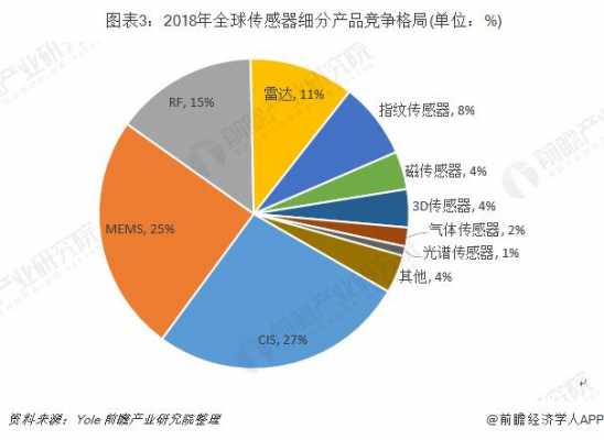 传感器属于行业（传感器属于什么类别行业）