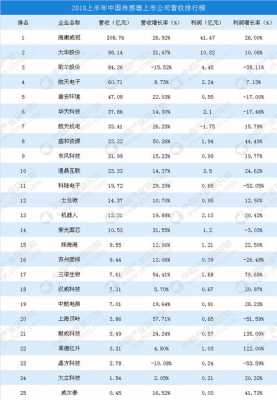 生物传感器上市公司（生物传感器上市公司有哪些）