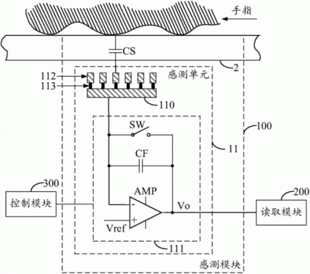 光学指纹传感器原理图（光学指纹传感器的工作原理）