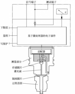 iphone有压力传感器（压力传感器的工作原理）