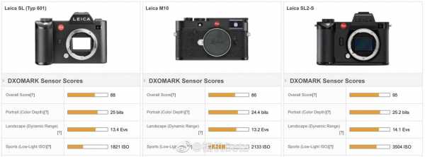 徕卡sl传感器（徕卡s3传感器尺寸）