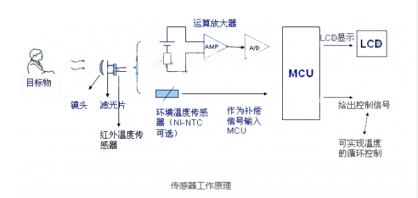 力传感器触发方式（力传感器的原理）