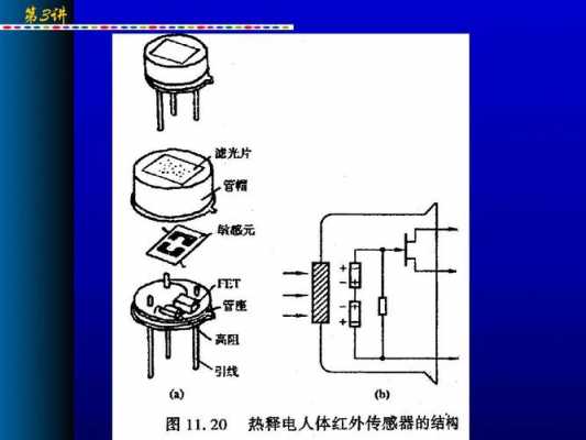 热释电红外传感器的应用的简单介绍