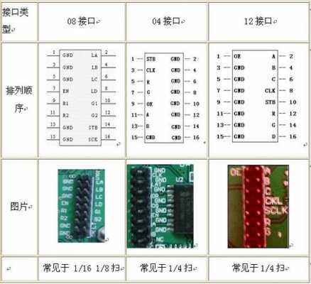 8线电阻式触摸屏（电阻触摸屏接口定义）