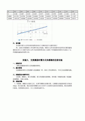 线性霍尔传感器melexis（线性霍尔传感器位移实验报告）