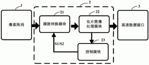 cmos图像传感器软件设计（cmos图像传感器制造工艺）