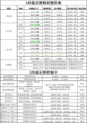 led触摸屏价格表（led触摸屏价格表及图片）