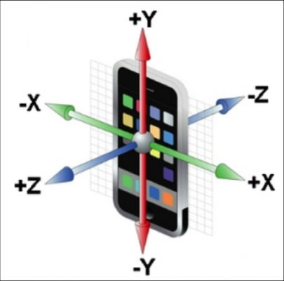 手机旋转矢量传感器（手机旋转矢量传感器怎么用）