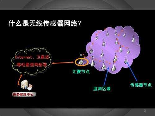 关于传感器通信的信息