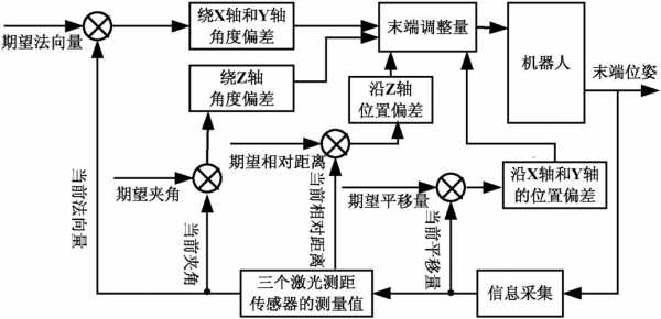 激光轨迹球传感器（激光传感器测距原理）