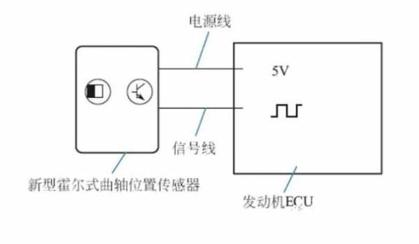 最小位置传感器（最小位置传感器原理）