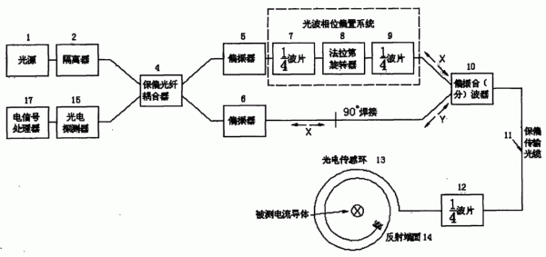 光纤电流传感器原理（光纤电流传感器原理）