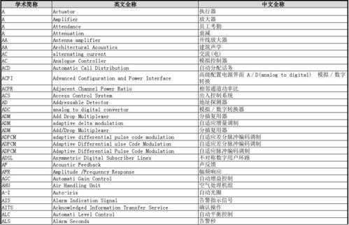 传感器英文术语（传感器英文简称）