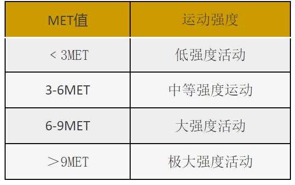 包含运动健康传感器的词条