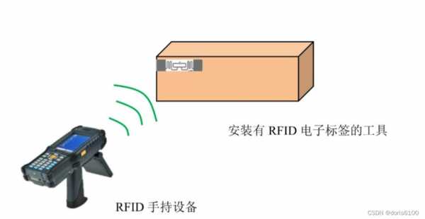 利用rfid_传感器（利用rfid传感器二维码等随时获取物体的信息指的是）