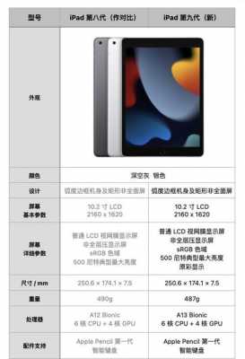 苹果ipad9参数配置？truesmart智能手表