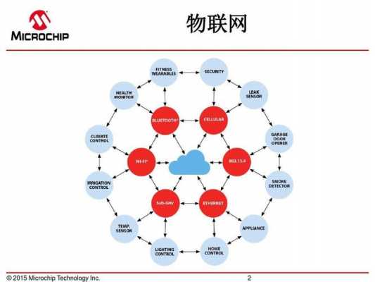 物联网传感器典型应用（物联网传感器典型应用场景）