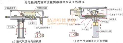 汽车传感器vc（汽车传感器vs是什么）