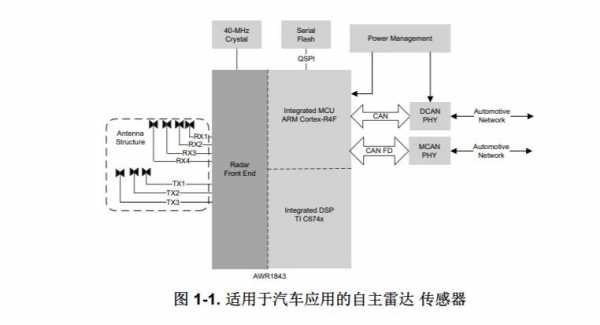 汽车传感器工作框图（汽车传感器工作框图解）