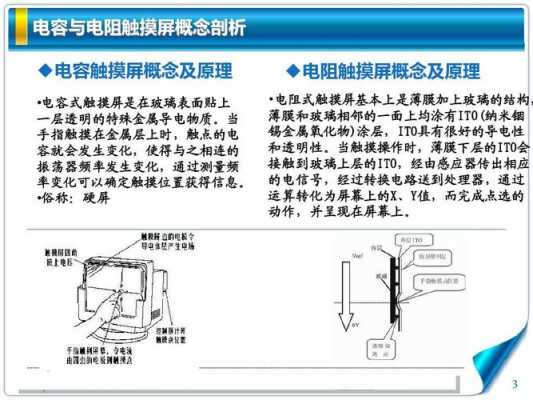 四线电阻式触摸屏的简单介绍