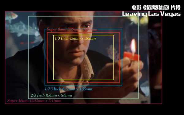 电影传感器大小（电影传感器在线播放）