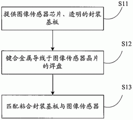 手机图像传感器封装（手机图像传感器原理）