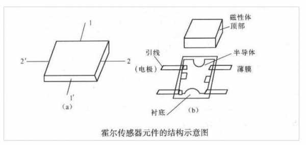 手机里面的霍尔传感器（手机霍尔传感器的作用有哪些）