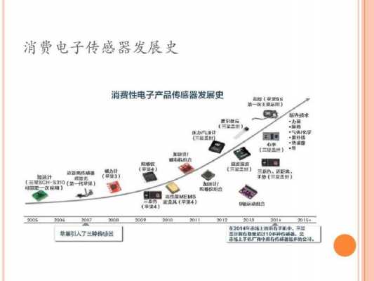 传感器消费电子的简单介绍