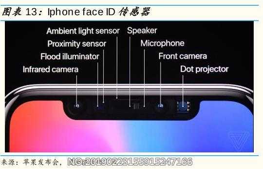 id解锁+传感器失灵（触控 id 传感器）