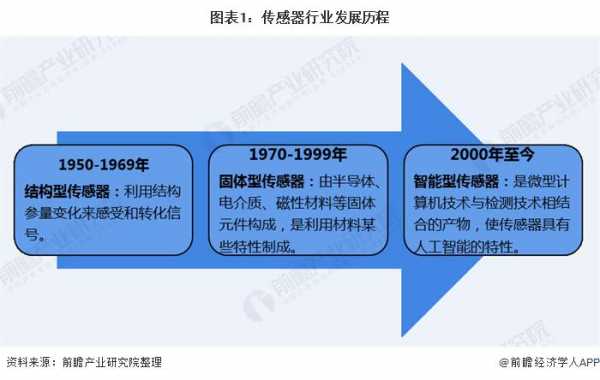 关于模拟传感器的发展的信息