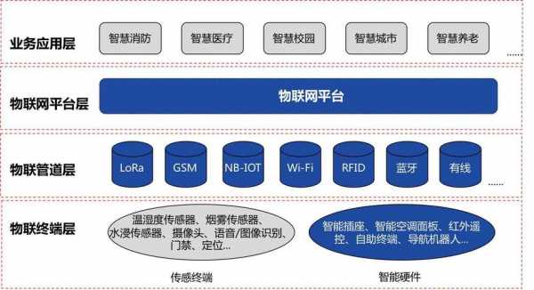 物联网传感器公司（物联传感官网）