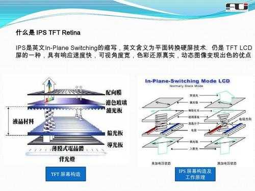 触摸屏的显示器（触摸屏的显示器项目研究的详细计划或方案）