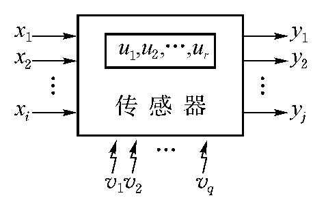 改善传感器性能的技术（改善传感器性能的技术途径）