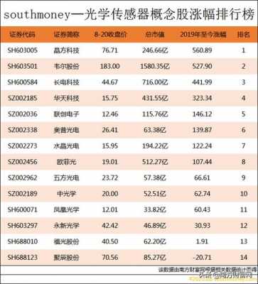 传感器概念.（传感器概念股龙头一览表）