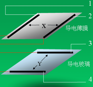 电阻式触摸屏偏移（电阻屏触摸错位）