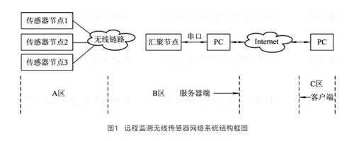 无线传感器路由的过程（无线传感网的路由过程的步骤是什么）