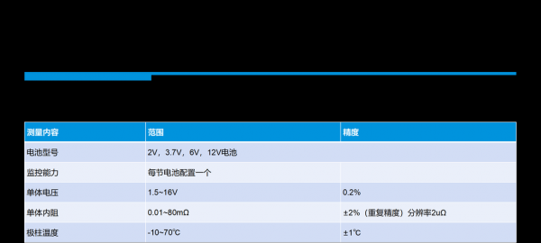 关于传感器电池的信息