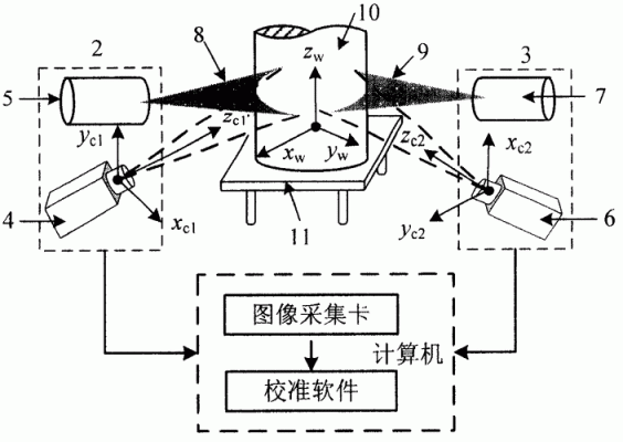 3d传感器原理（3d图像传感器）