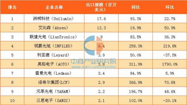 触摸屏企业排行榜（国内触摸屏行业排名列表）